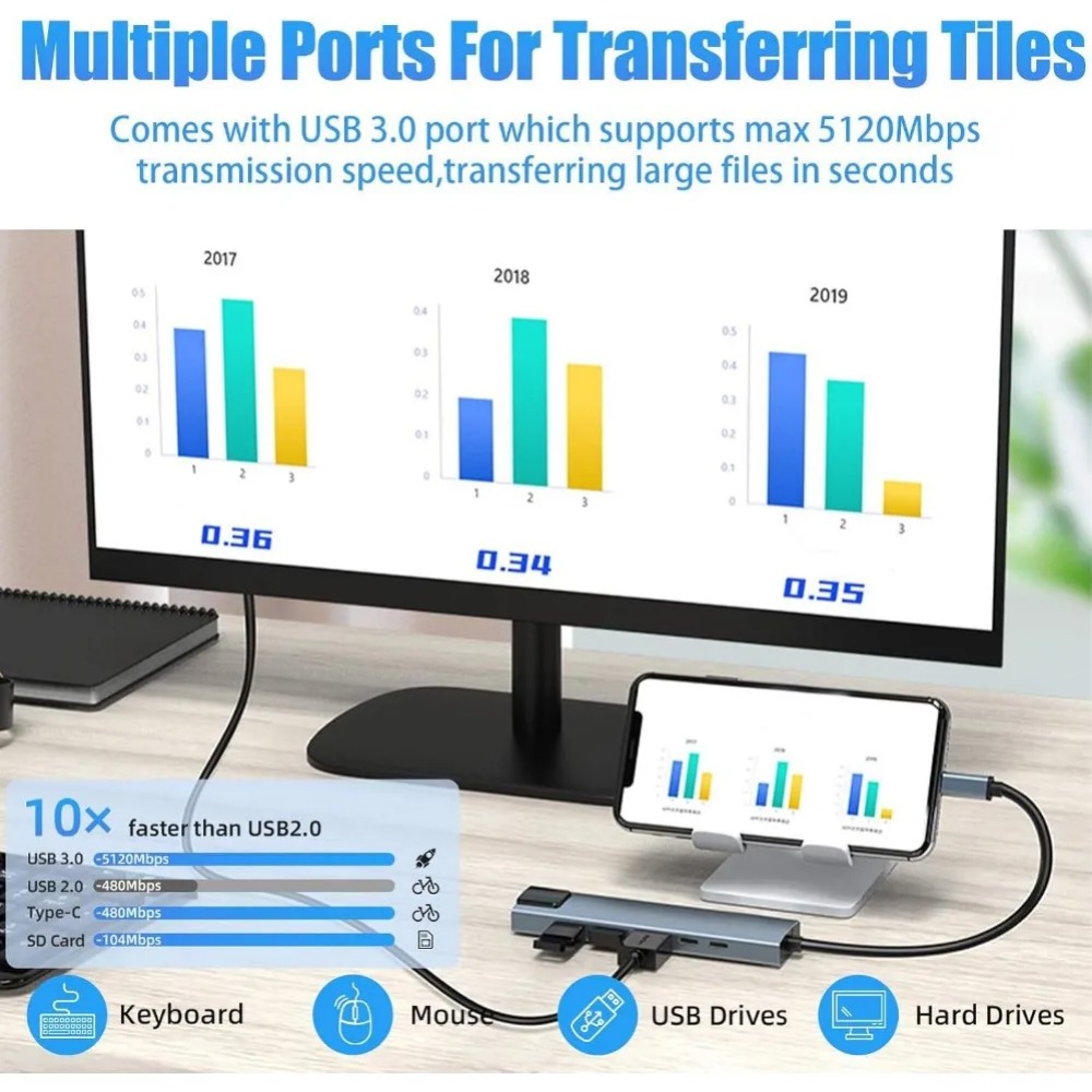 Hub USB C 8/7 in 1 con Adattat - Hdmi Adapter Tablet recensione e prezzo