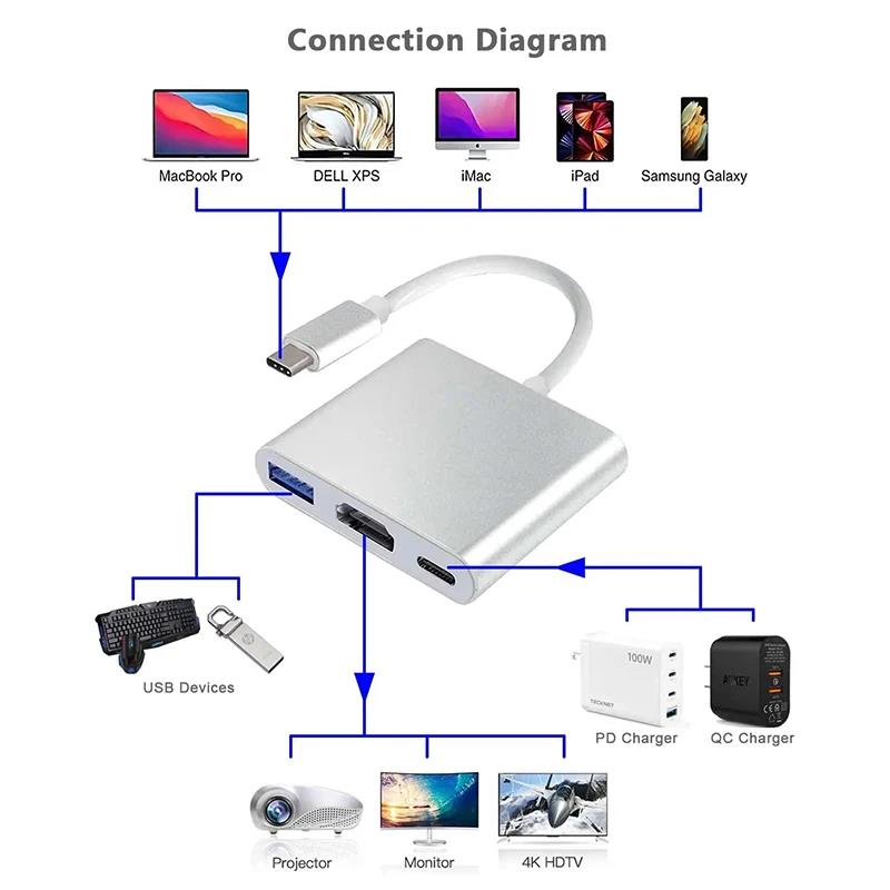 Adattatore 3 in 1 da USB-C a H - Hdmi Adapter Tablet recensione e prezzo